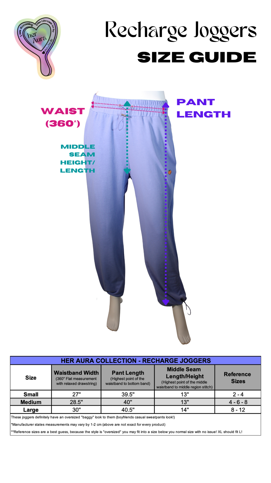 The image is a size guide for "Recharge Joggers" from the Her Aura Collection. It shows a mannequin wearing lavender joggers with dotted lines indicating how to measure the waist (360°), pant length, and middle seam height. Sizes range from small to large with measurements for waistband width (27.5" to 30"), pant length (39.5" to 40.5"), and middle seam height (13"). Reference sizes are listed alongside, suggesting an oversized fit and a recommendation to size down.