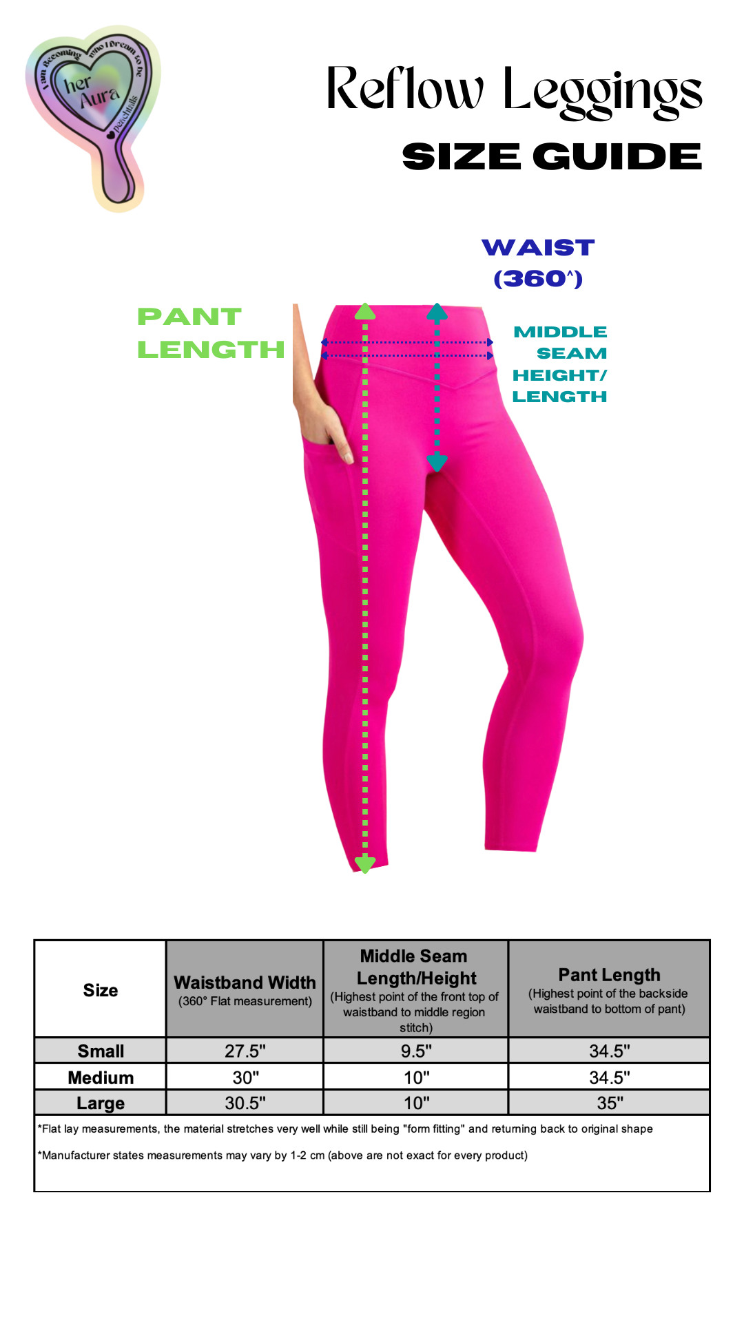 The image is a size guide for "Reflow Leggings," showing a mannequin wearing hot pink leggings with dotted lines indicating how to measure waist (360°), middle seam height, and pant length. Sizes range from Small to Large, with waistband widths from 27.5" to 30.5", middle seam lengths from 9.5" to 10", and pant lengths from 34.5" to 35". A note indicates the material is very stretchy, with a disclaimer about potential measurement variations.